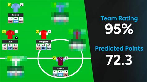 fantasy premier league live rank.